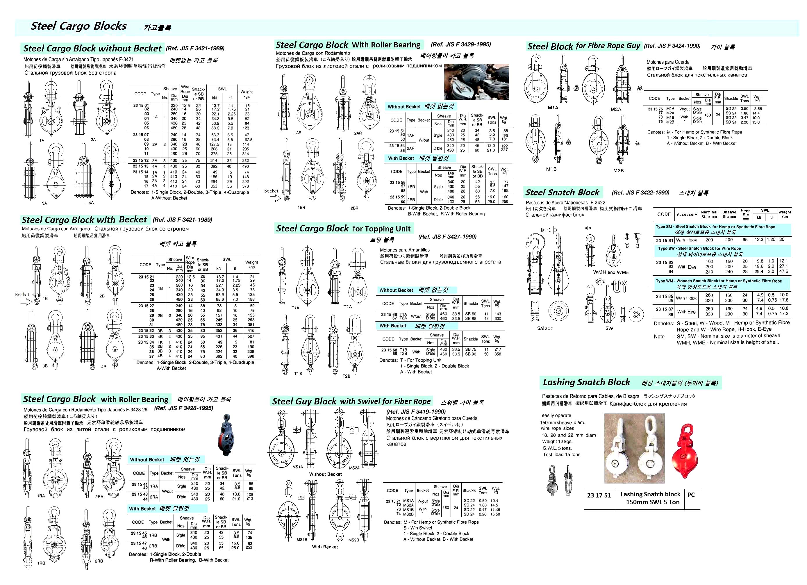 Products