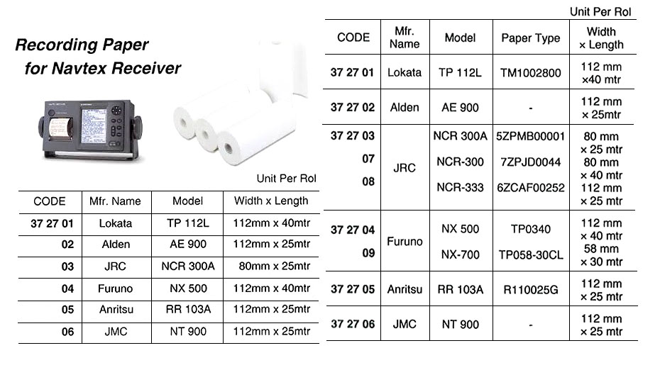 Hinappeページ For-X Amplifikatörler, Multimedya, Oem Ürünler, Araç Navigasyon