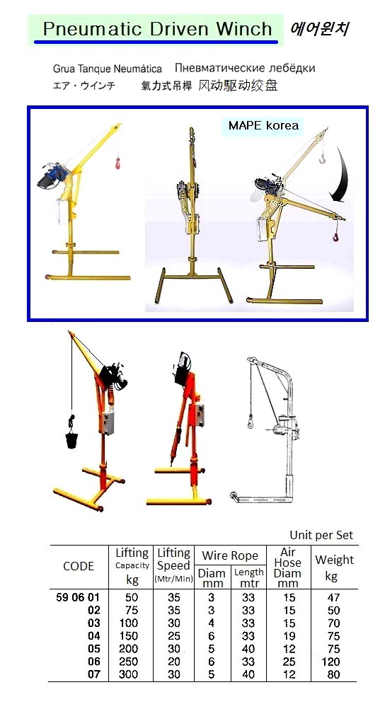 Products