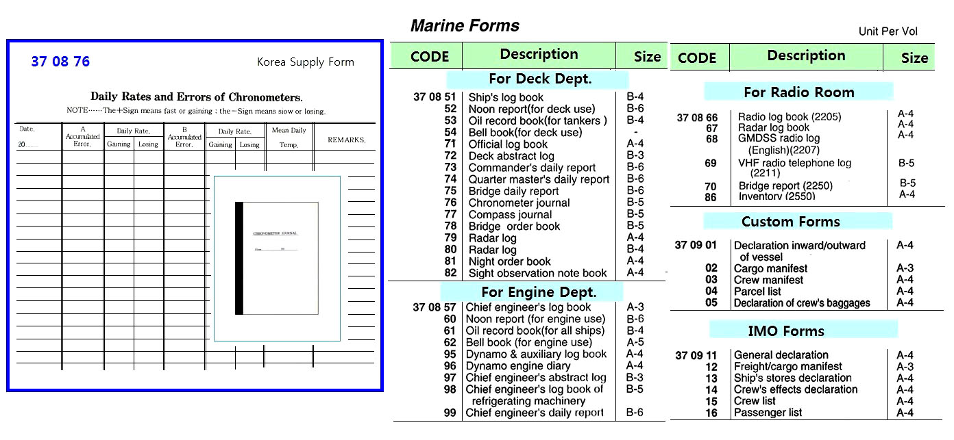 Ships list. Bell book на судне. Ship Stores Declaration. Журнал Radar log book. IMO Crew list.
