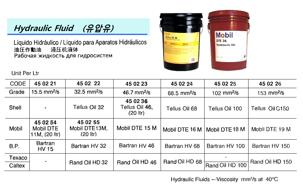 Mobil dte 25. Масло mobil DTE Oil 25 208л. Масло гидравлическое DTE 10 excel 32,. Масло Shell tellus s2 v15. Гидравлическое масло mobil DTE 15m.