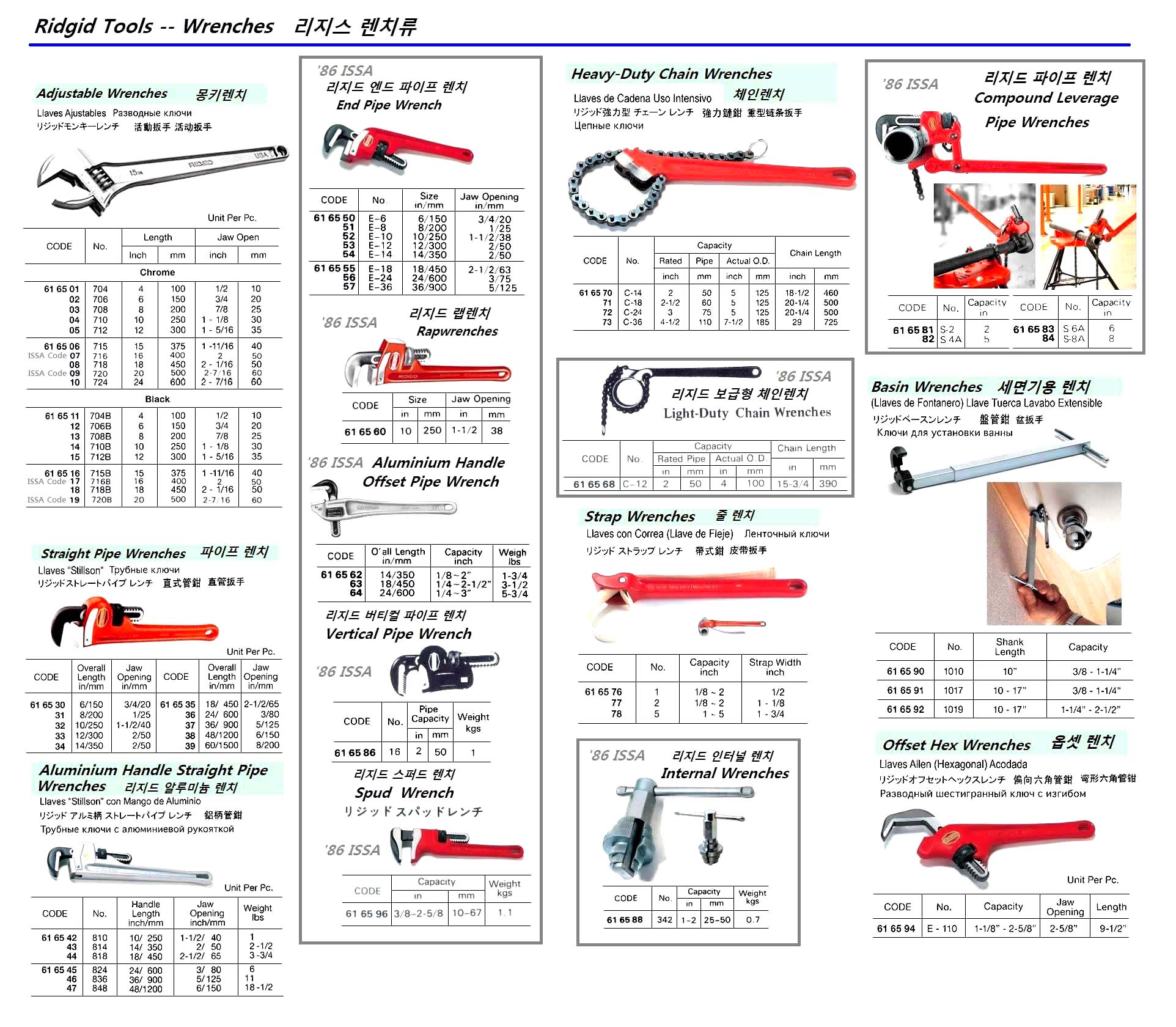 Wrench перевод. Ключ цепной Ridgid c-18. Риджид рб214 схема. Ridgid KJ-1590 схема.